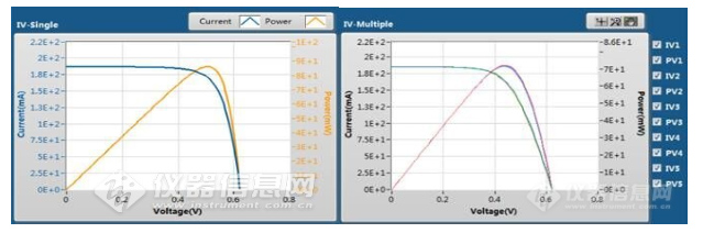 太阳能电池IV测试仪